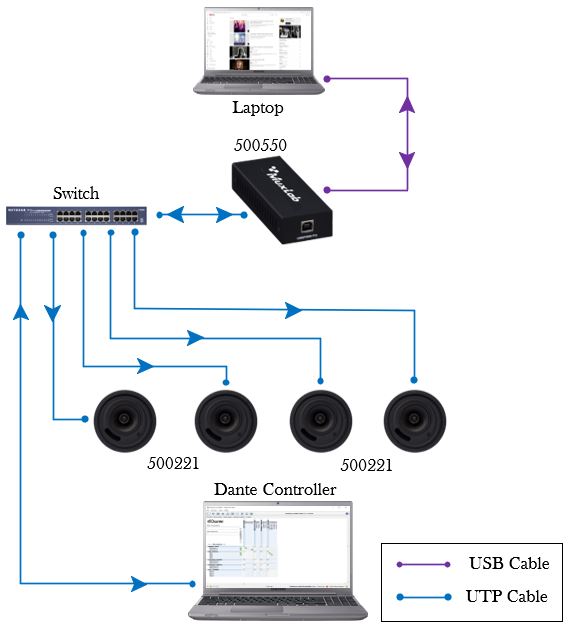 Muxlab 500550 - Dante 2-Channel USB Audio Encoder/Decoder
