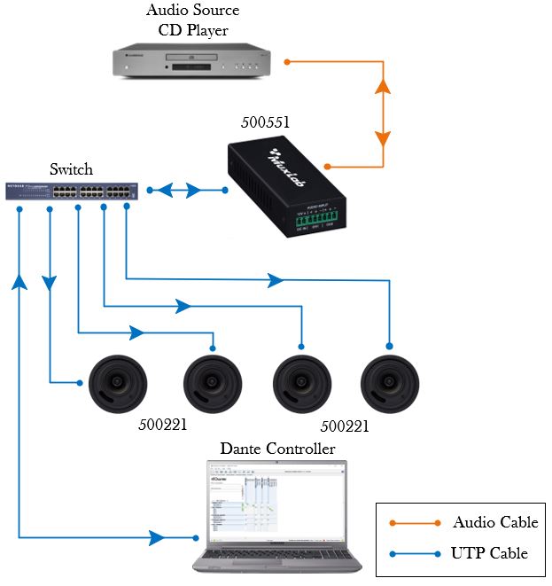Muxlab 500551 - Dante 2-Channel Analogue Audio Encoder