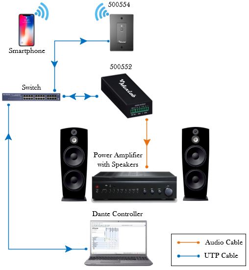 Muxlab 500552 - Dante 2-Channel Analogue Audio Decoder