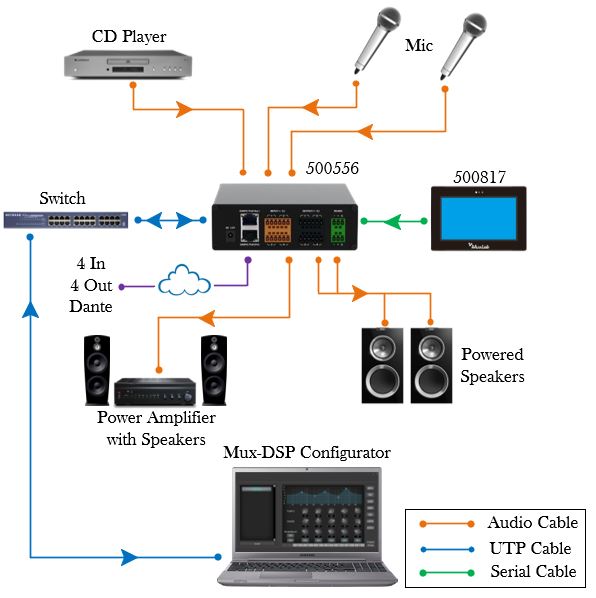 Muxlab 500556 - Dante 4-Channel Audio DSP