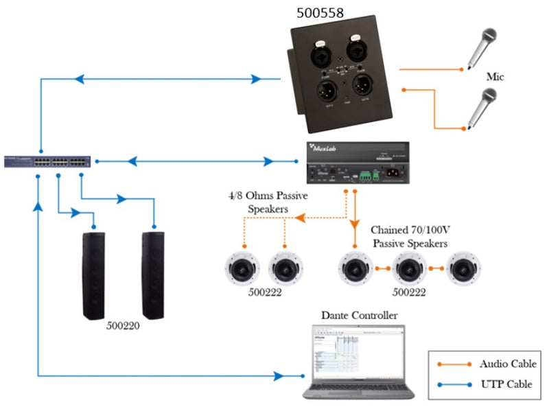 Muxlab 500558 - Dante 2-Channel XLR Wall-Plate