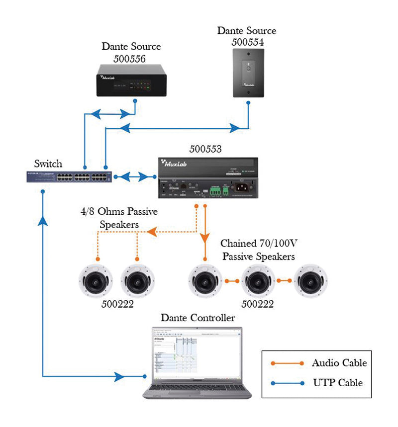Muxlab 500553 - Dante 2-Channel Power Amplifier 240W