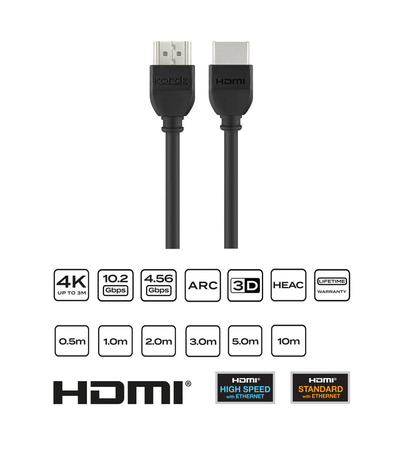 ONE high speed HDMI with Ethernet